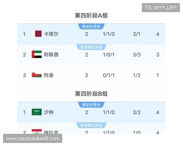 2026年美加墨世界杯亚洲区预选赛国家队阵容分析与战术布局建议